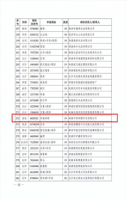 2015年湖南省著名商标名单